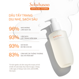Sulwhasoo Gentle Cleansing Oil 200ml