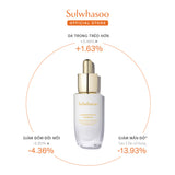 Sulwhasoo Concentrated Ginseng Brightening Spot Ampoule 20G