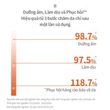 |MỚI| Kem Dưỡng Da Sulwhasoo Essential Firming Cream Ex 75ML